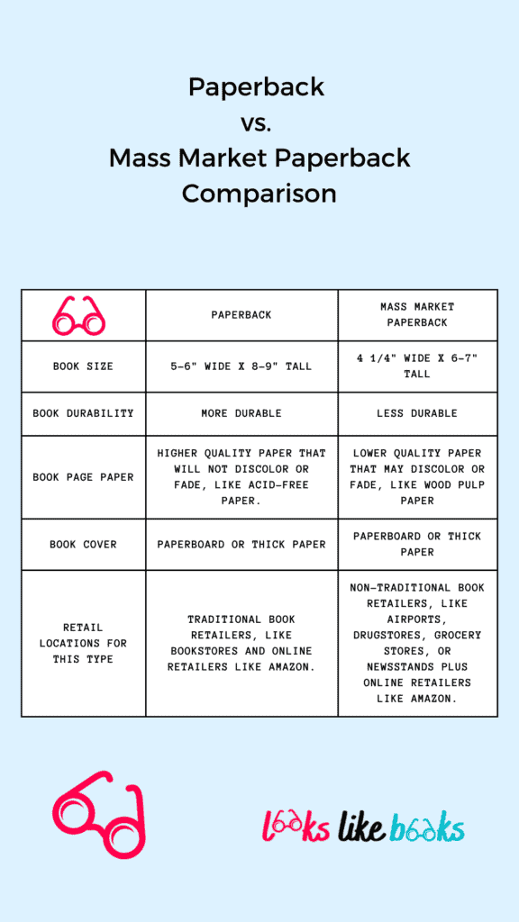 paperback vs. mass-market paperback